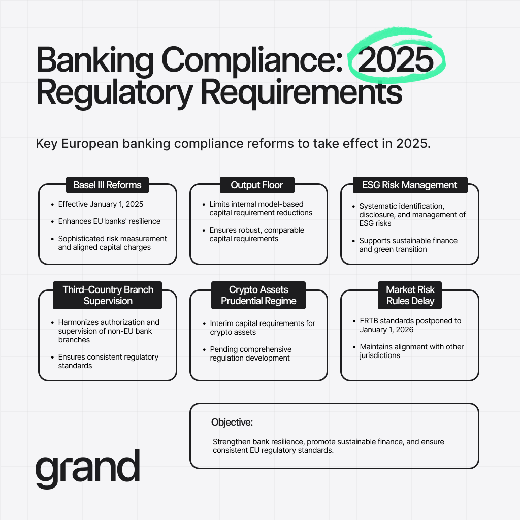 Banking compliance regulatory requirements