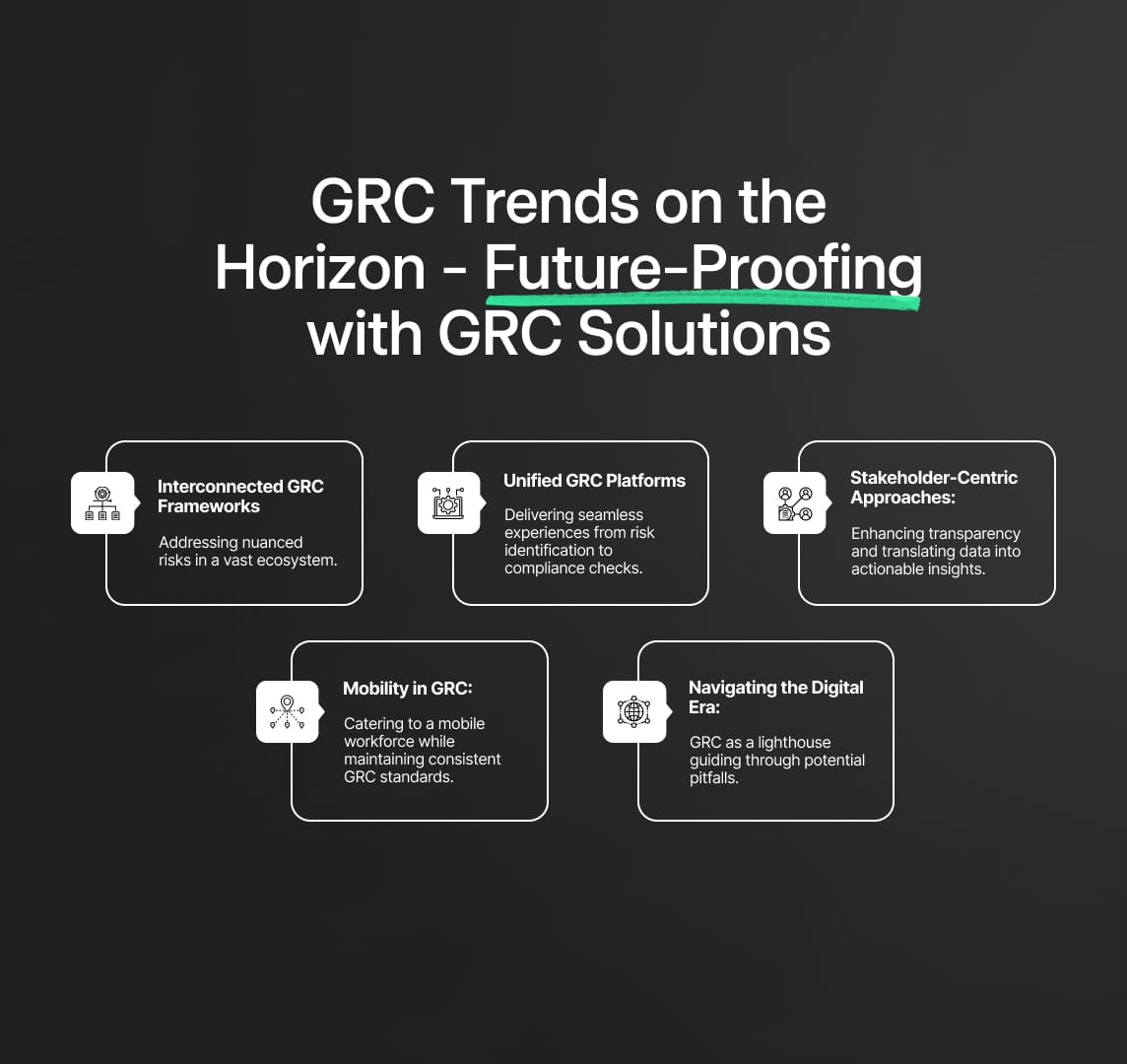 Strategies for Governance, Risk, and Compliance (GRC) in 2024: A Comprehensive Guide for Financial Institutions