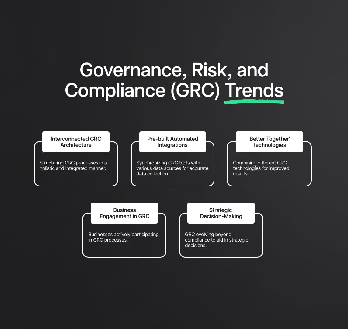 Governance Risk and Compliance (GRC) Trends for 2024