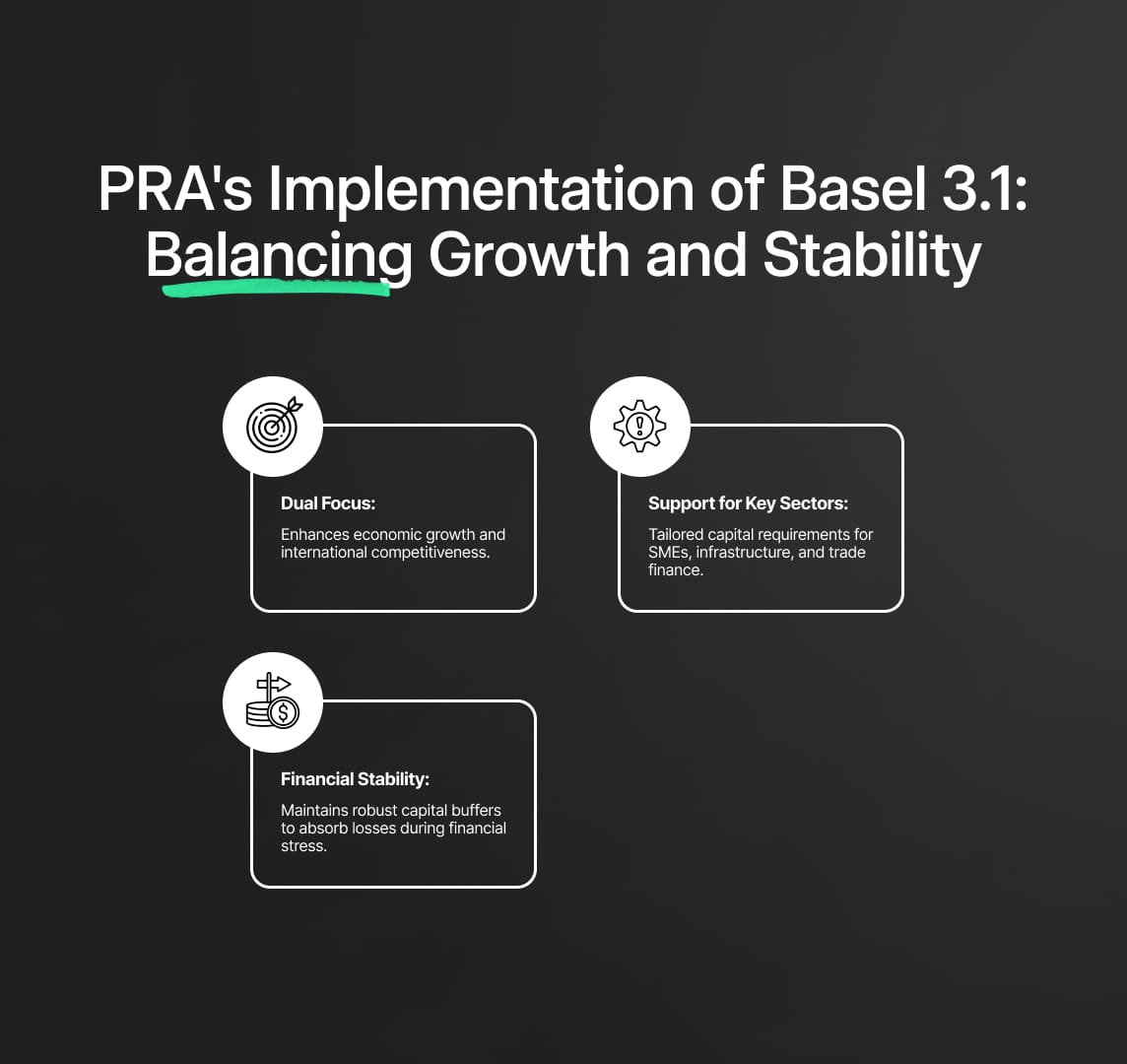 Implementation Timeline for Basel 3.1 Standards