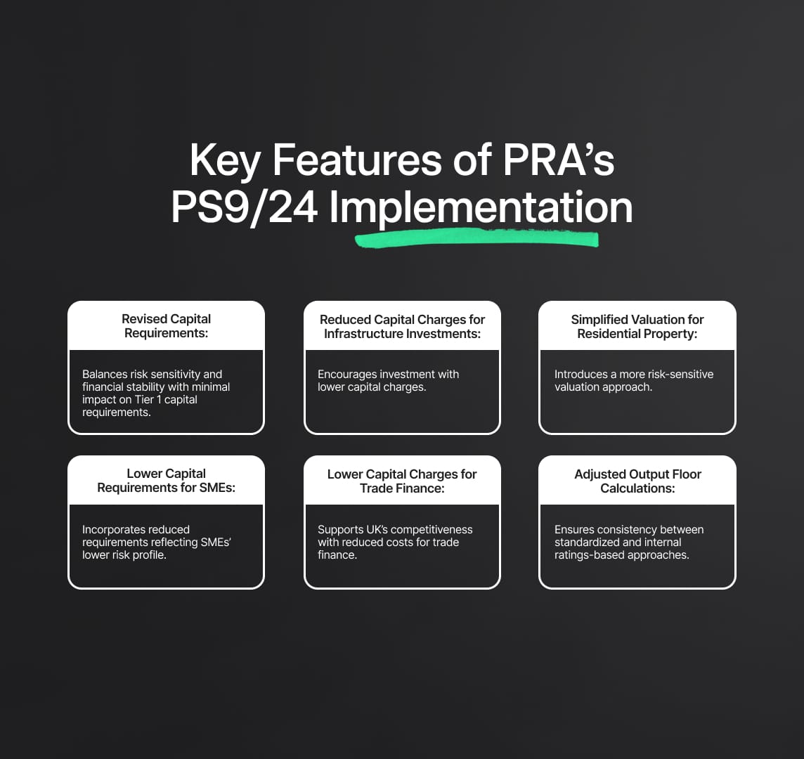 Basel 3.1 Standards: Changes by PRA in PS9/24