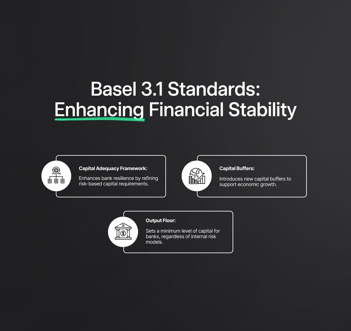 Basel 3.1 Standards