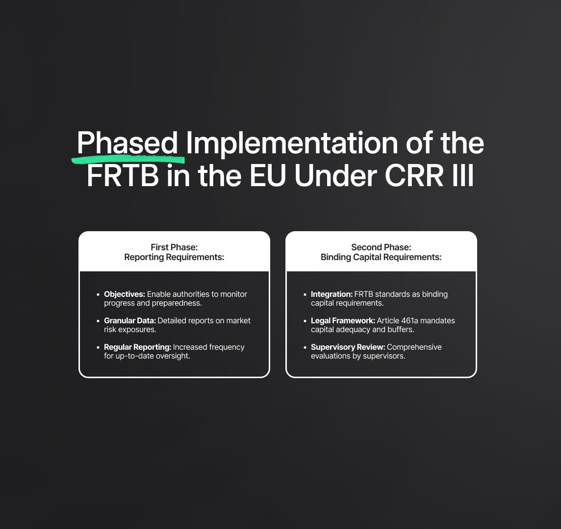 Phased Implementation of the FRTB in the EU