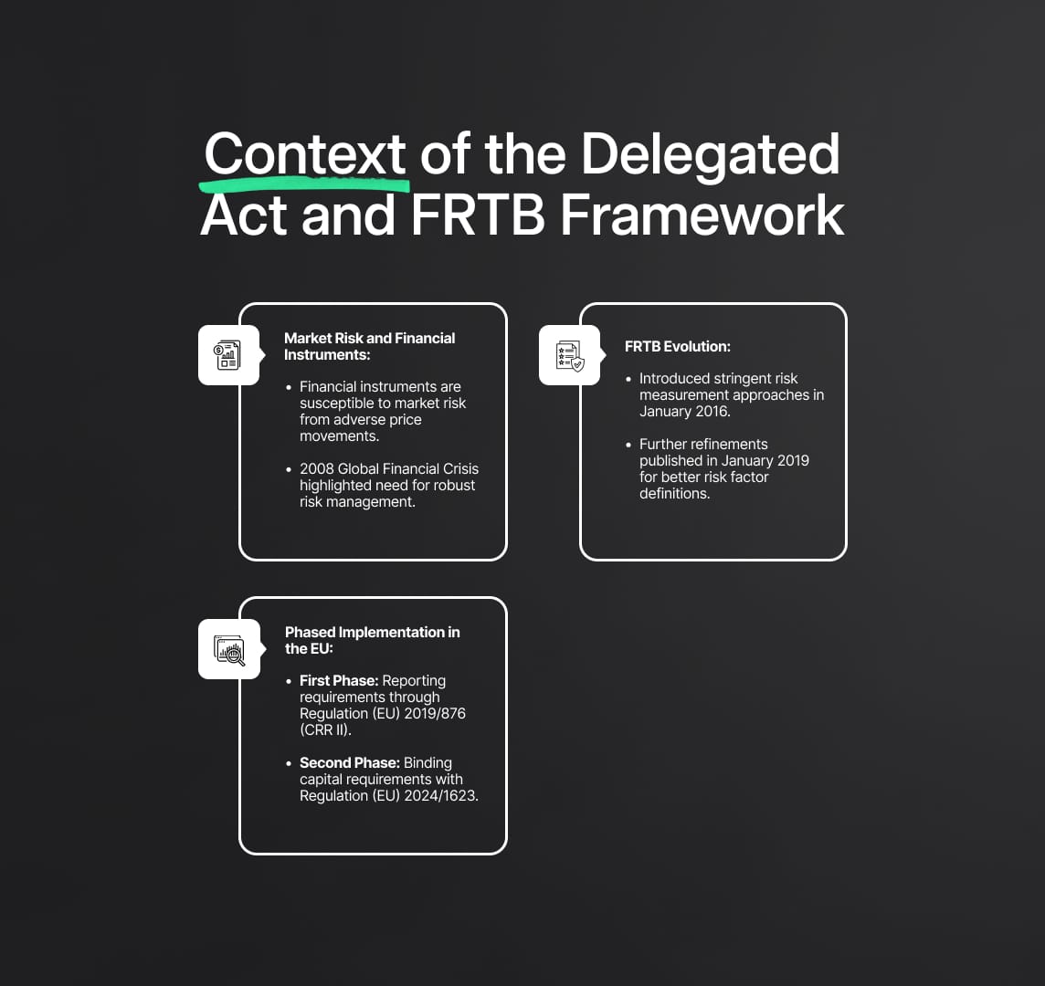 Evolution of the FRTB Framework