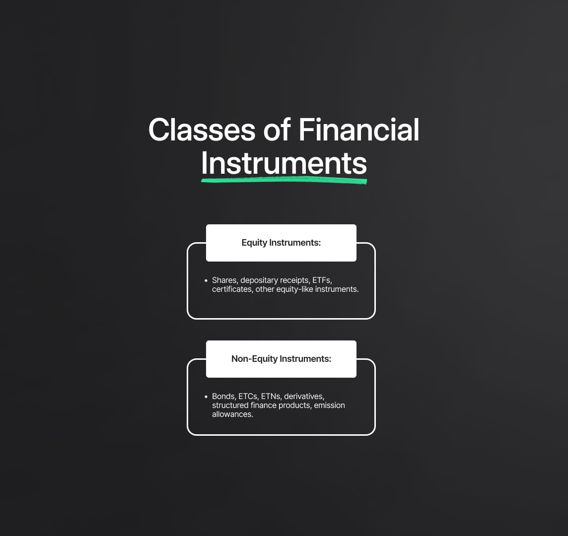 Classes of Financial Instruments Covered