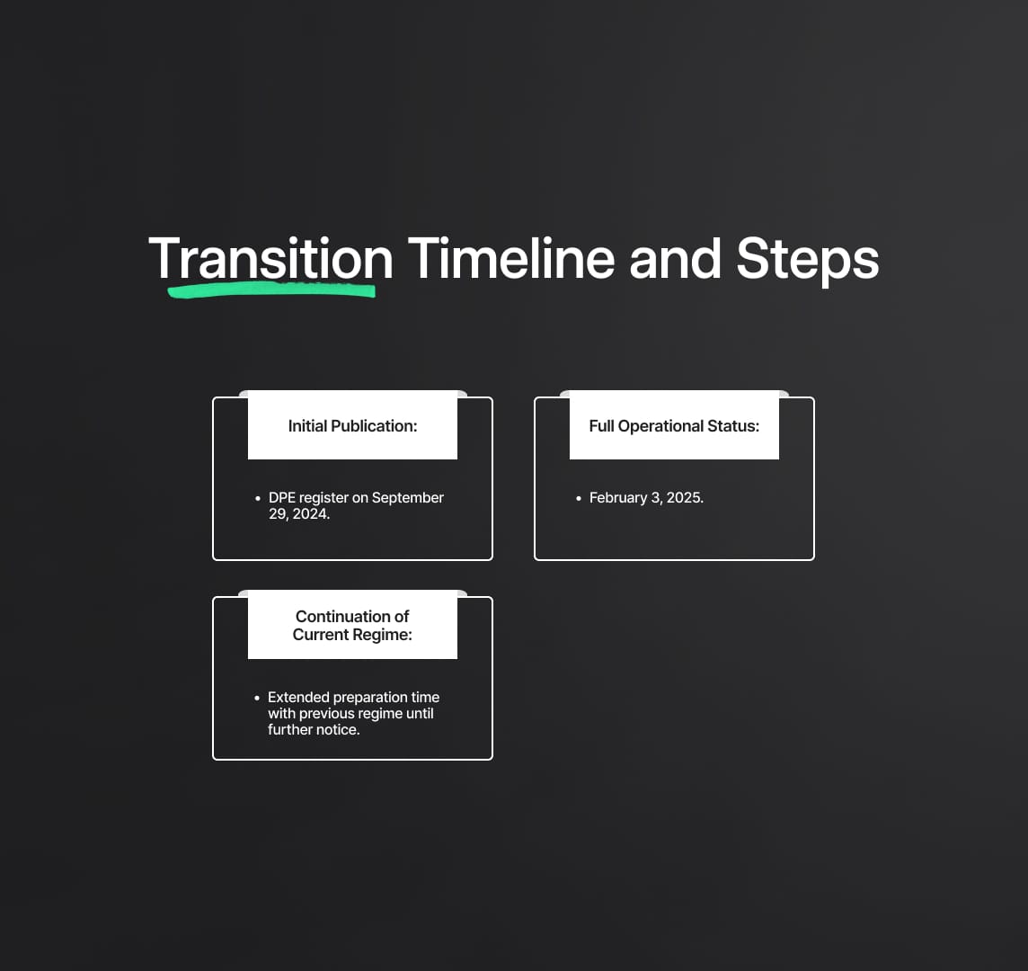 Transition Timeline and Steps