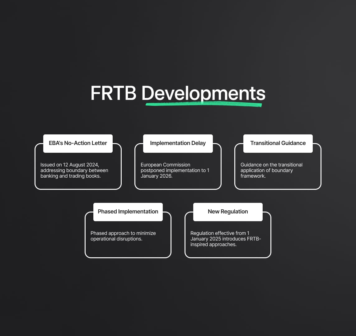 Regulatory Background: Recent Developments in FRTB