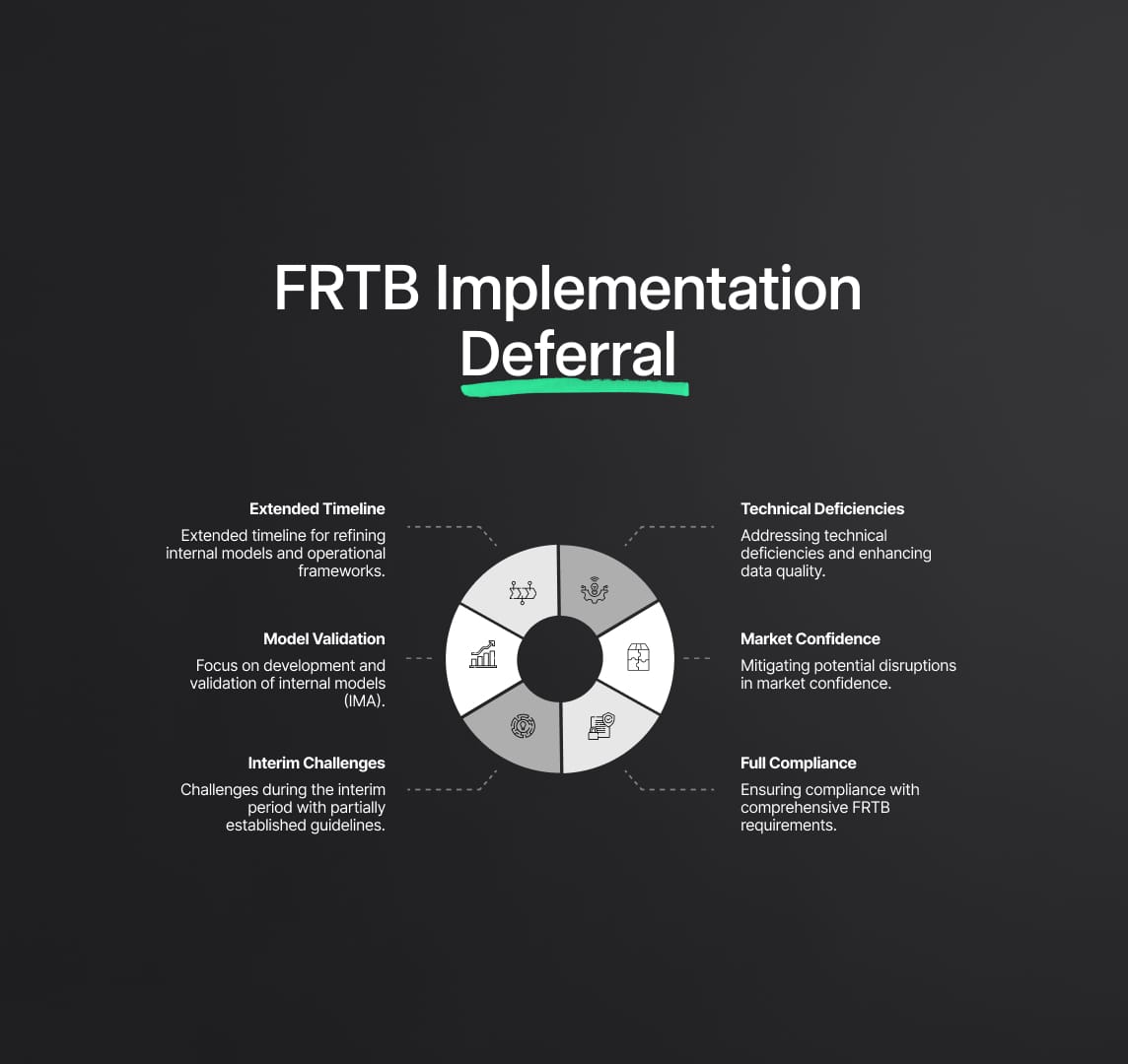 Deferral of the full implementation of the FRTB framework
