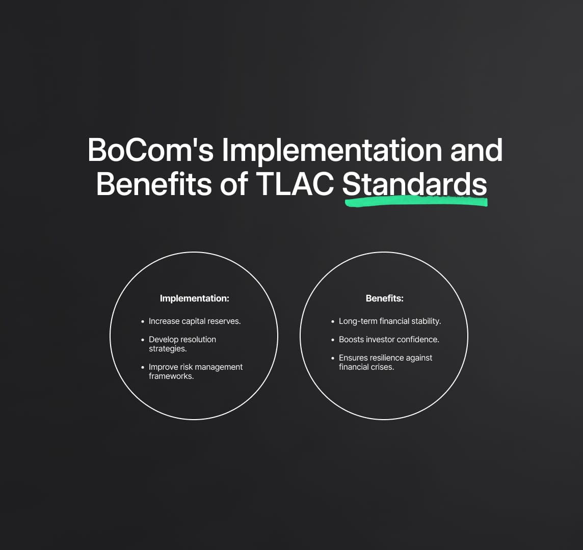 Impact of TLAC Standards on GSIBs