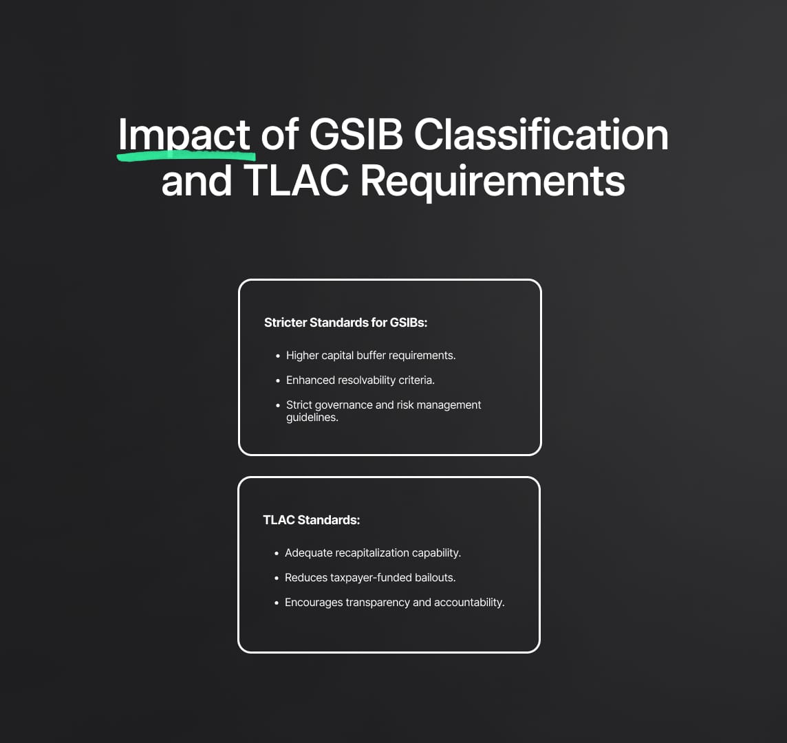 Strategic Shifts in Global Banking Following GSIB Updates