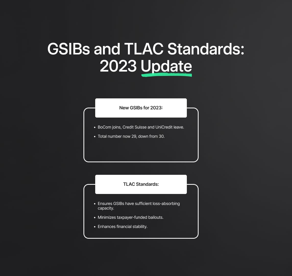 2023 Update on Global Systemically Important Banks (GSIBs)