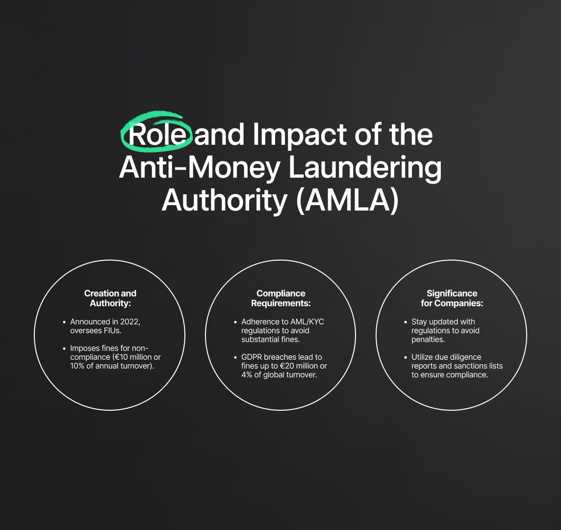 KYC Compliance: the regulatory process