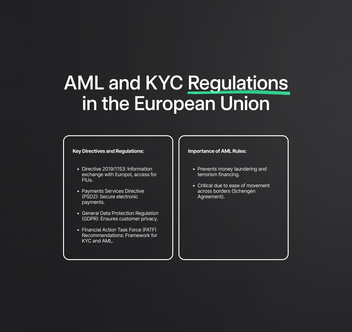 AML and KYC Regulations in the European Union