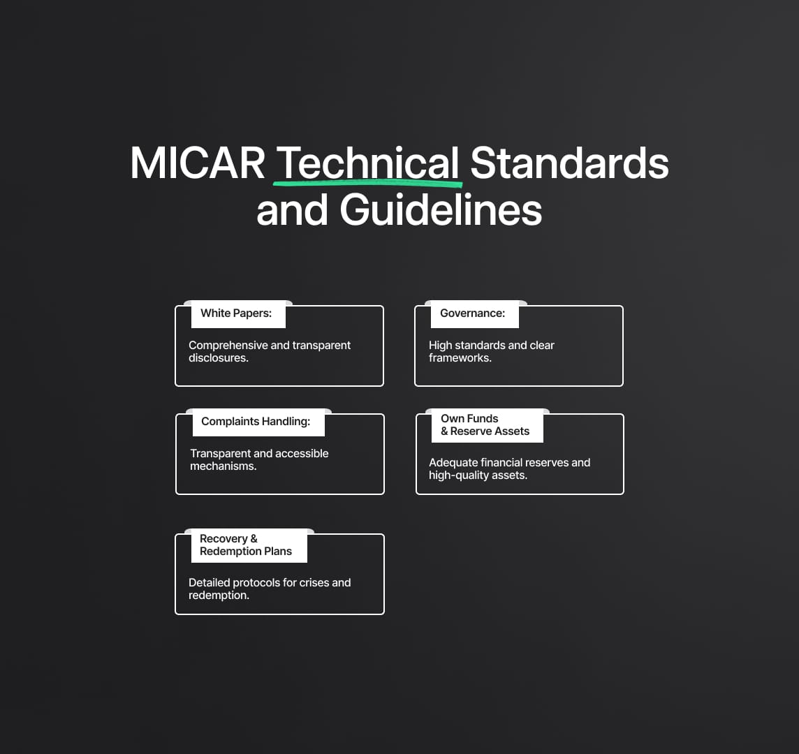 Key Features of MiCAR