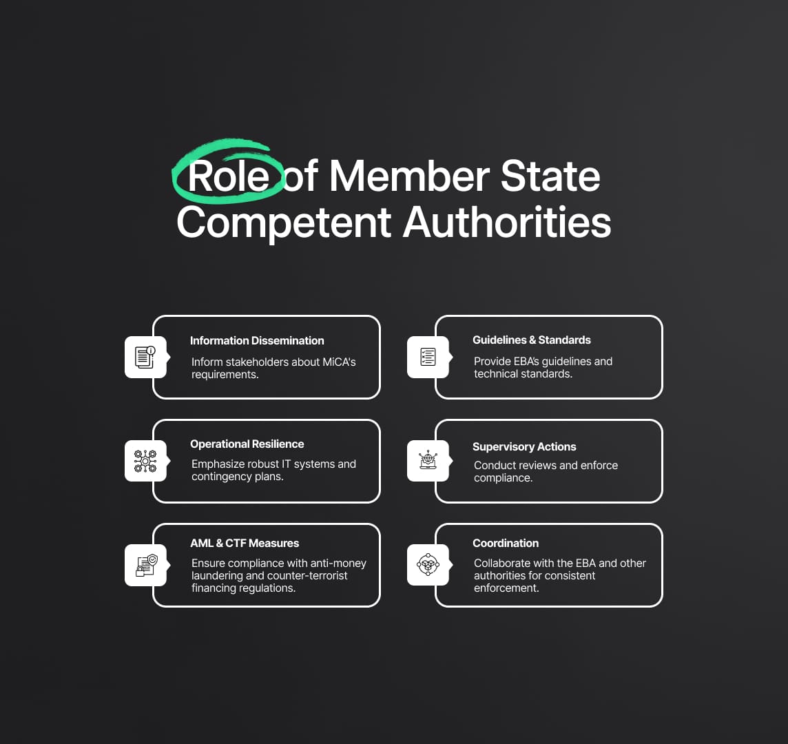 Role of Member State Competent Authorities under MiCA Regulation