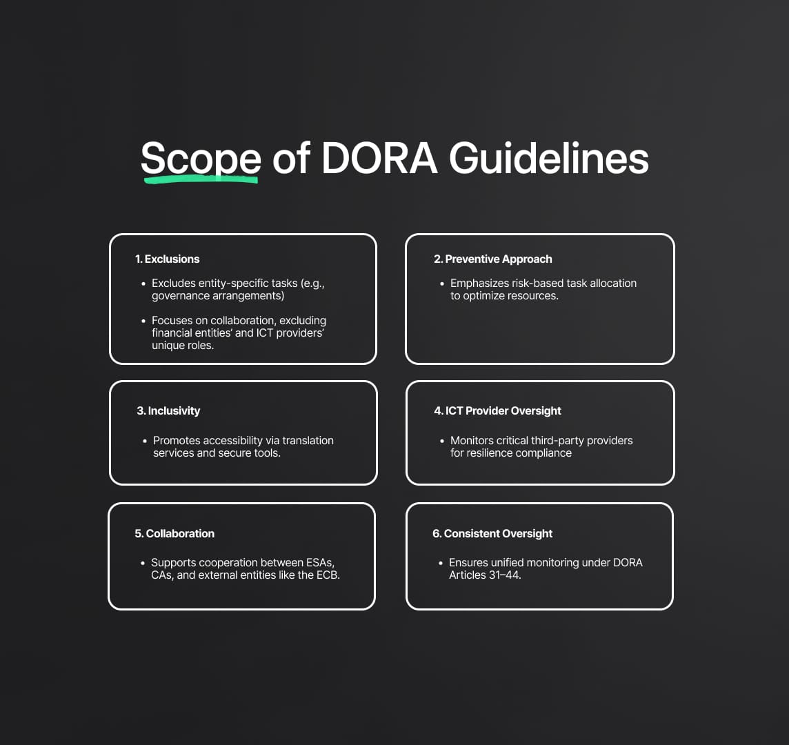 Scope of the Digital Operational Resilience Act (DORA) Guidelines