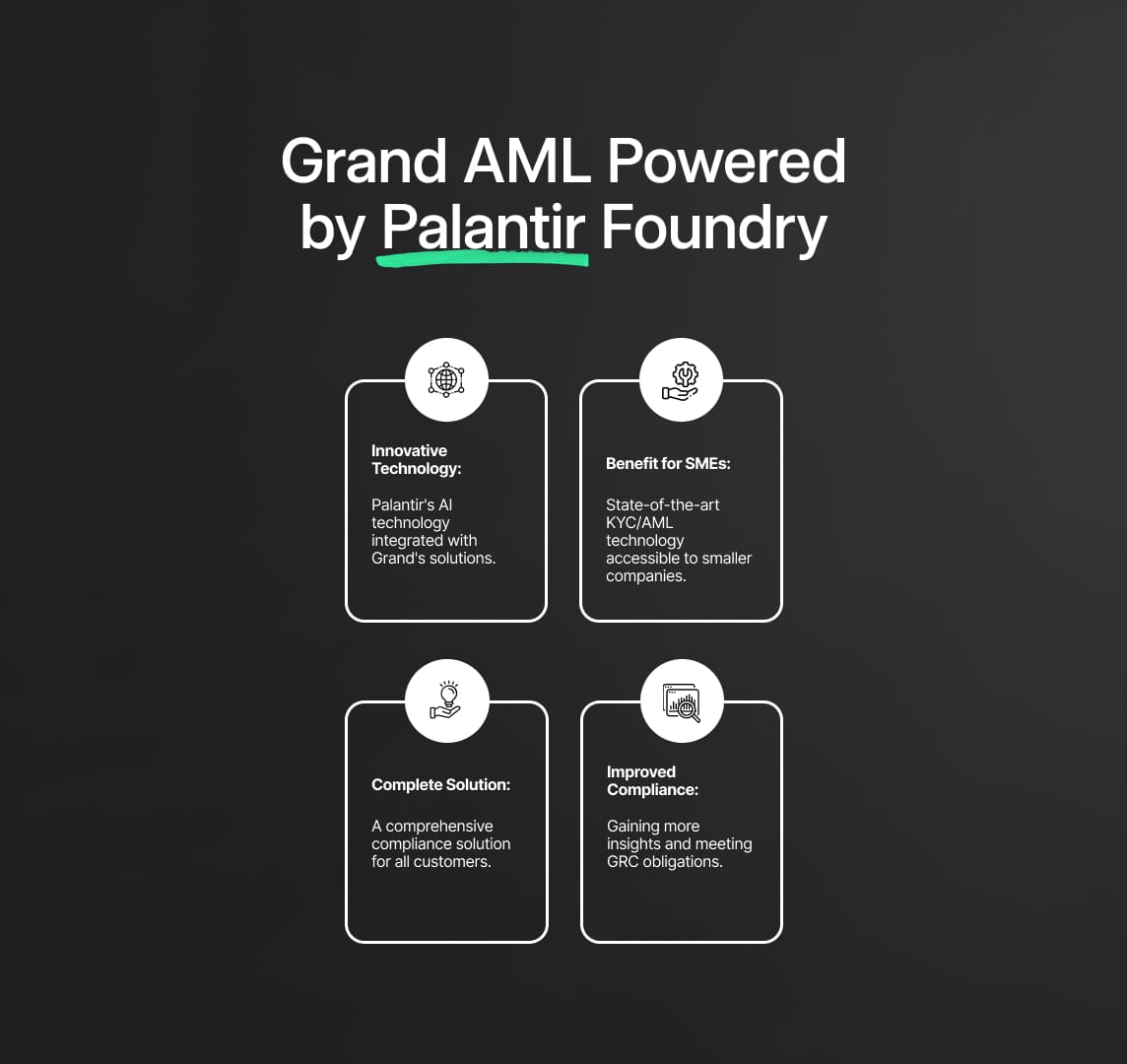 Grand AML powered by Palantir Foundry