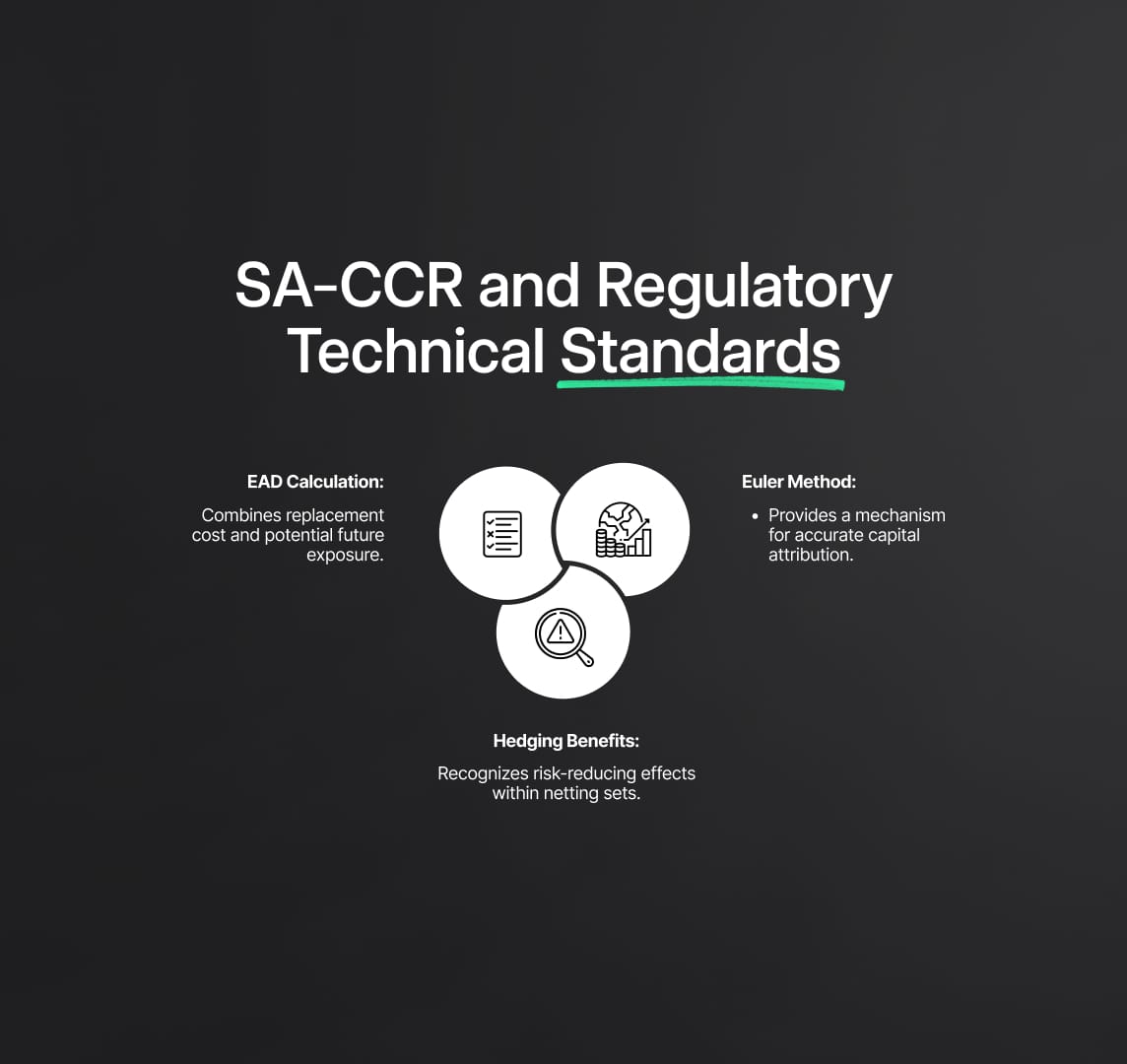 Standardised Approach for Counterparty Credit Risk (SA-CCR): Feedback from Public Consultation