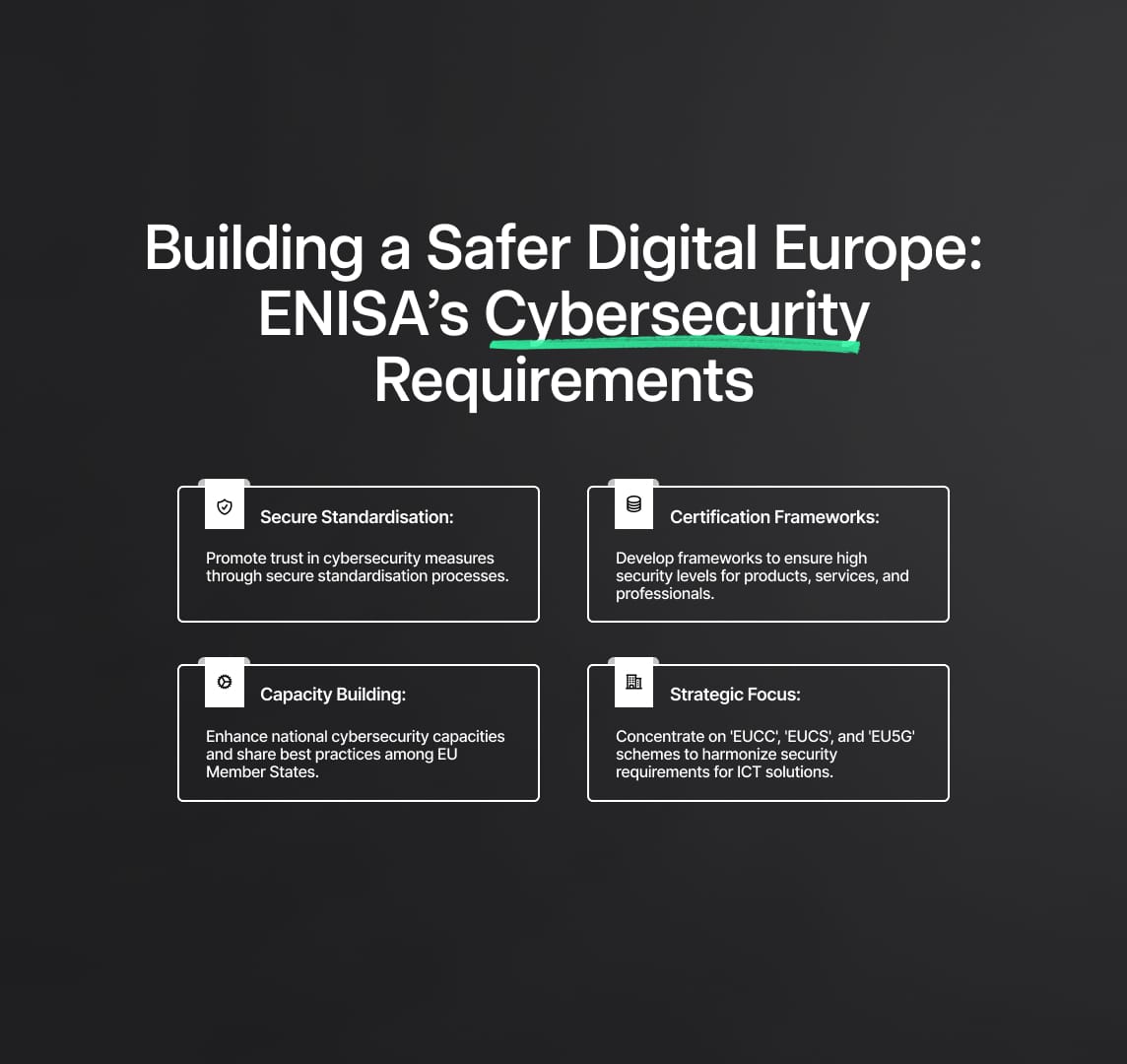 EU Cybersecurity standards