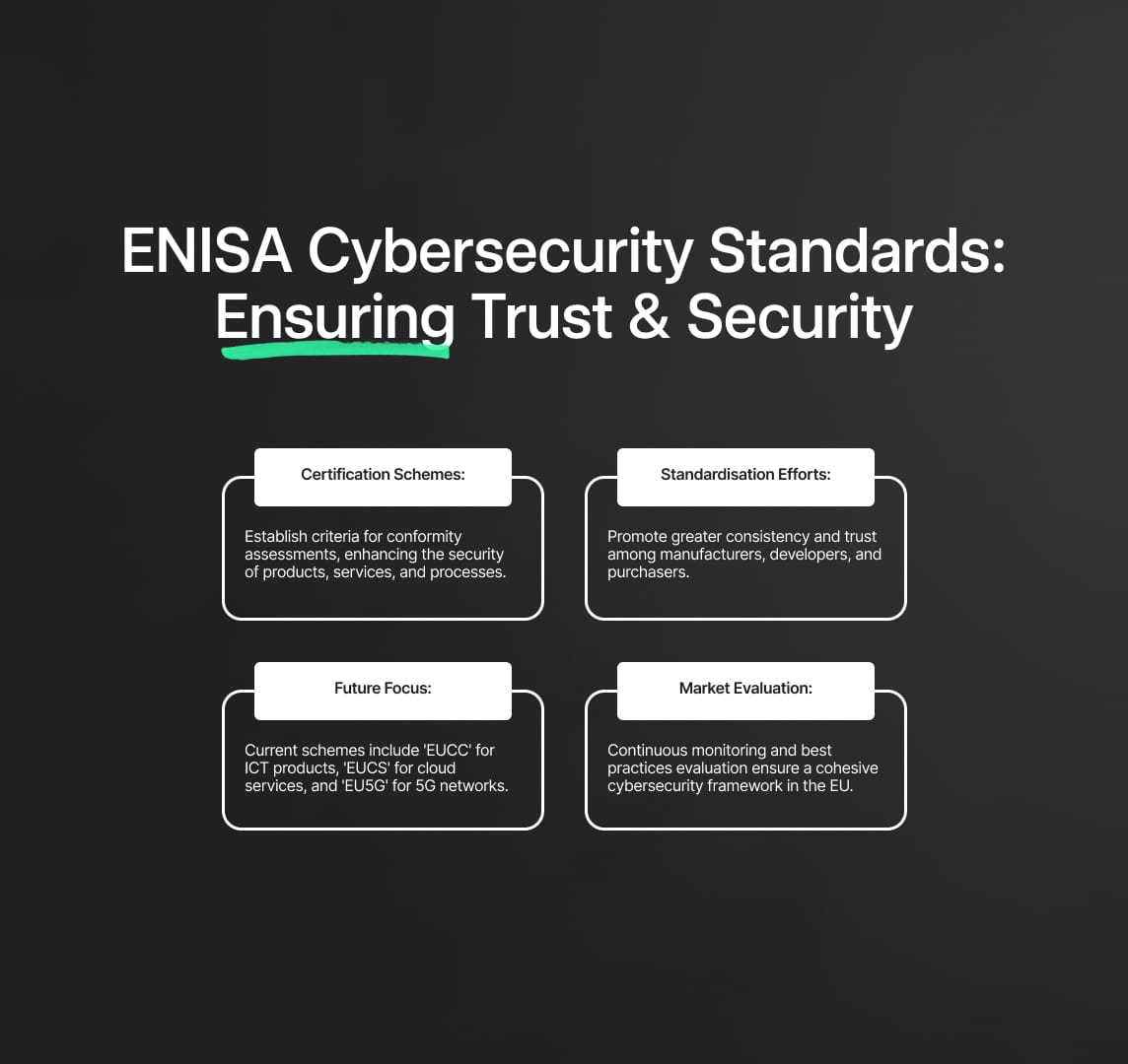 Which are the ENISA Cybersecurity Requirements?