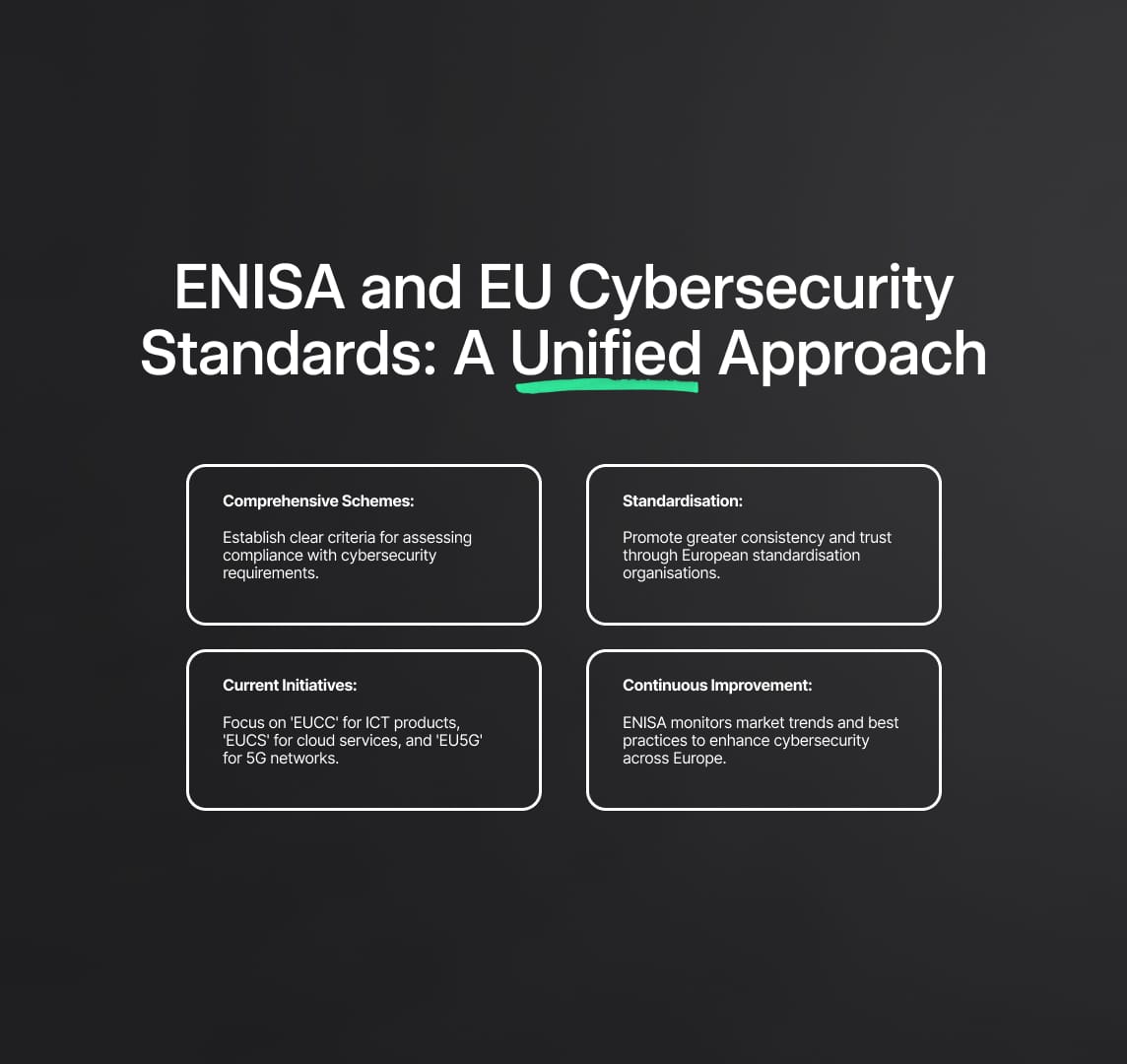 The Future of Cybersecurity