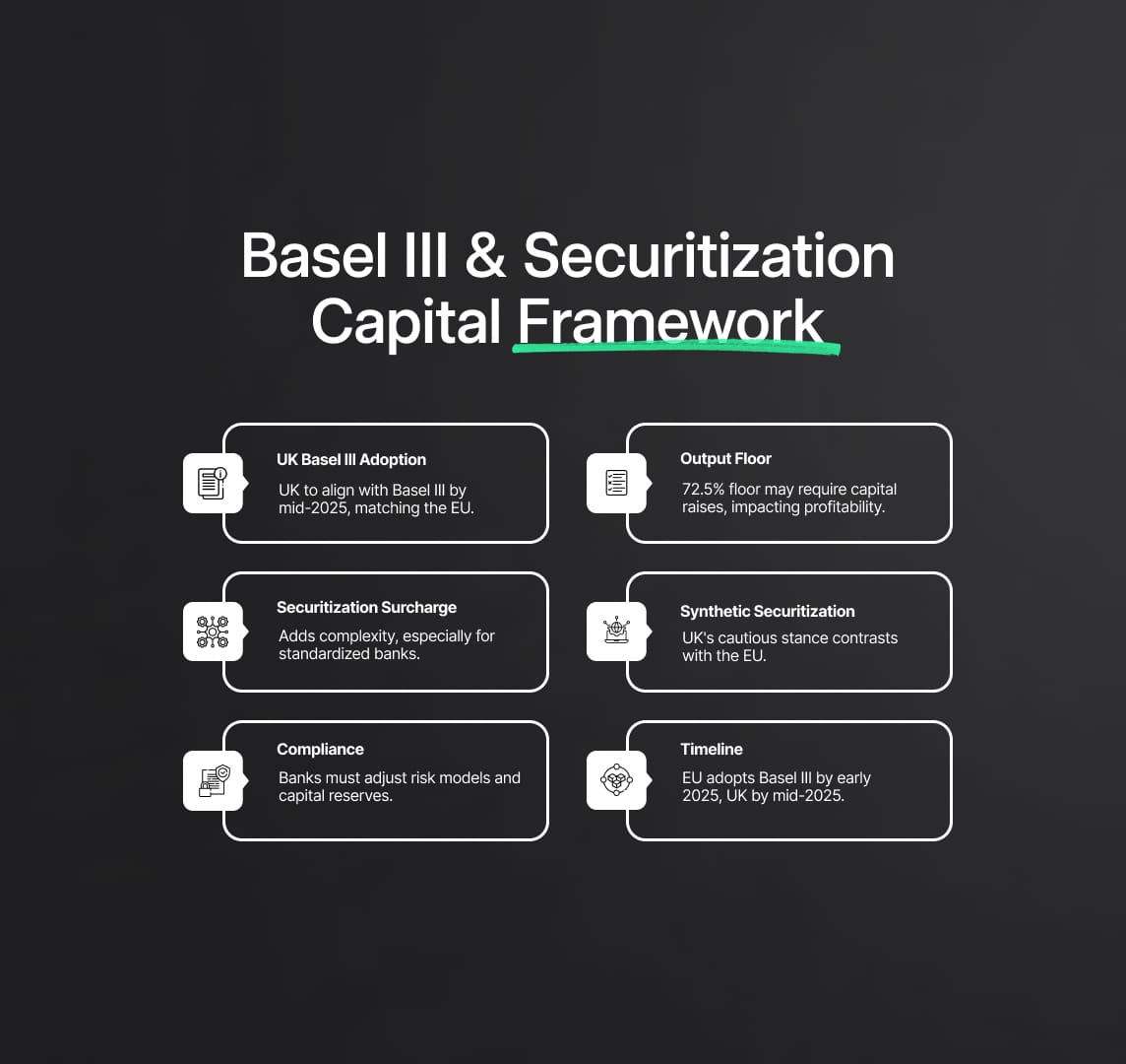 Basel III Regulation: The UK's Strategic Approach