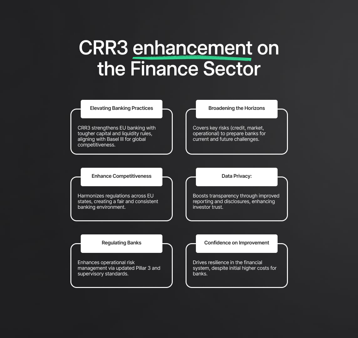 Enhancing the Banking Regulatory Environment with CRR3