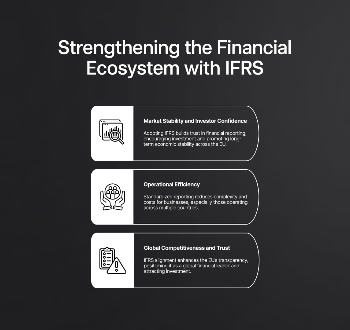 Implementing IFRS in Practice: Challenges, IT Integration, and Cybersecurity