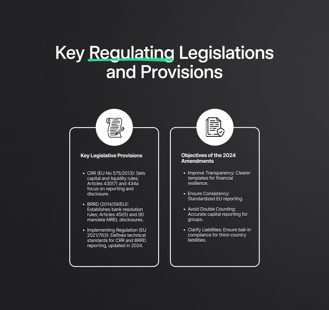 Capital Requirements Regulation  and the Bank Recovery and Resolution Directive Amendments: Legislative Context