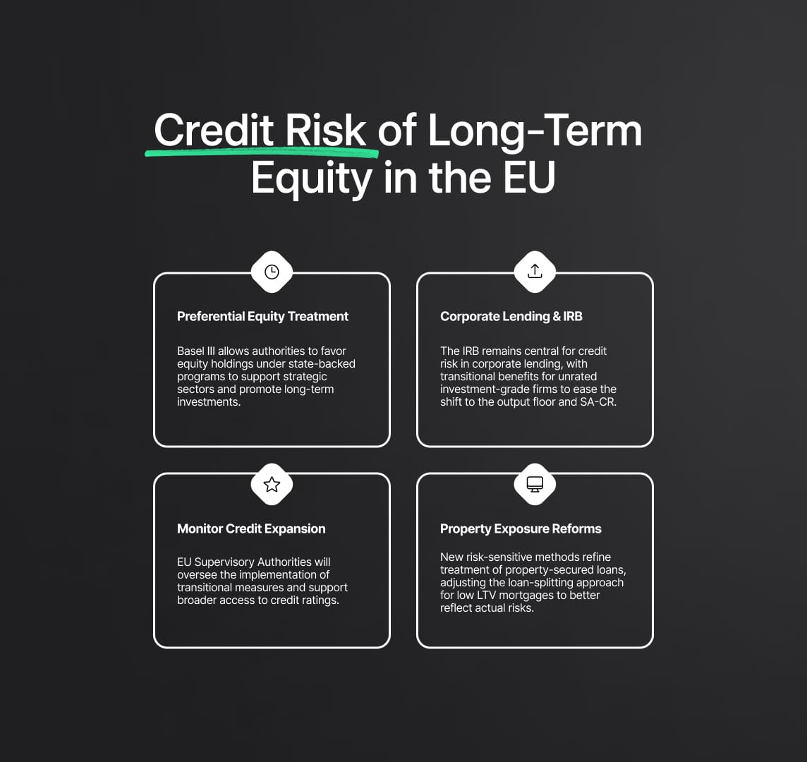 Long-Term Equity Investments and  Credit Risk Assessment in EU Banking