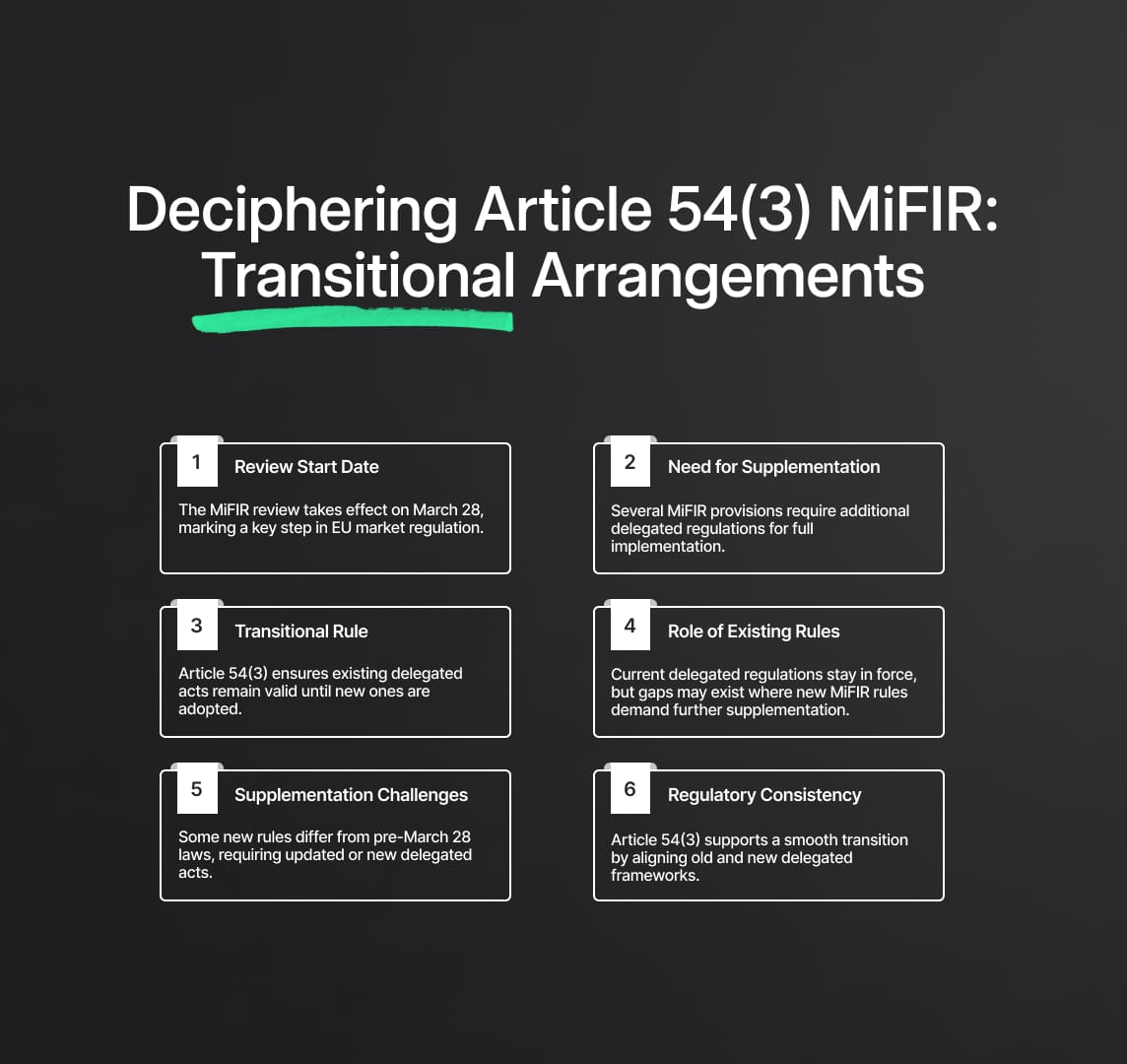 Deciphering Article 54(3) MiFIR: Transitional Arrangements