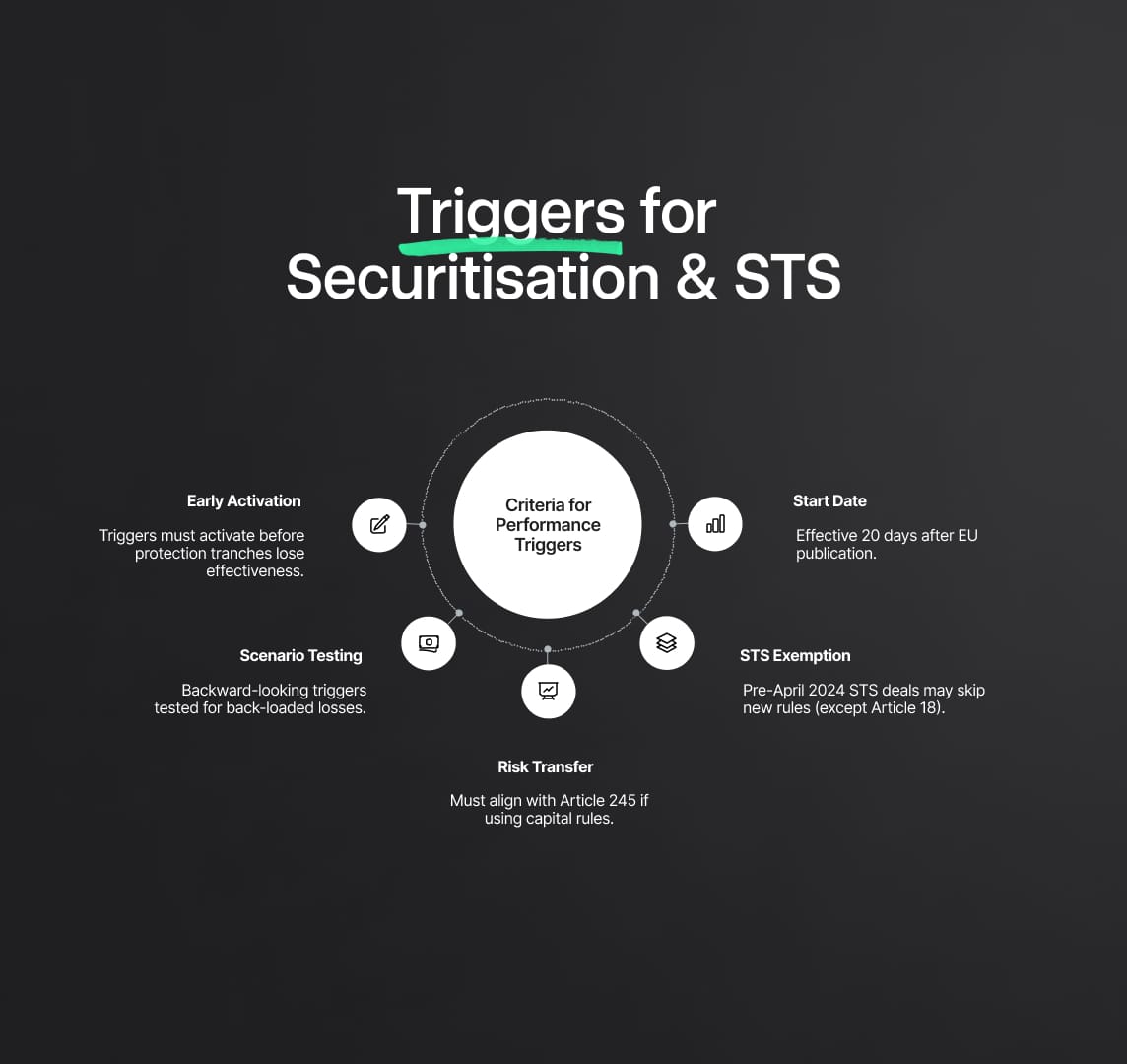 Securitisation Regulation: Setting Triggers and Preserving STS Status