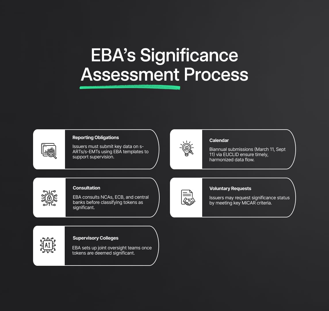 Broader Implications for ARTs and EMTs Issuers