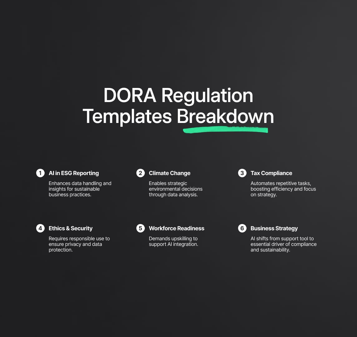AI in Financial Reporting: A Compliance Automation Milestone