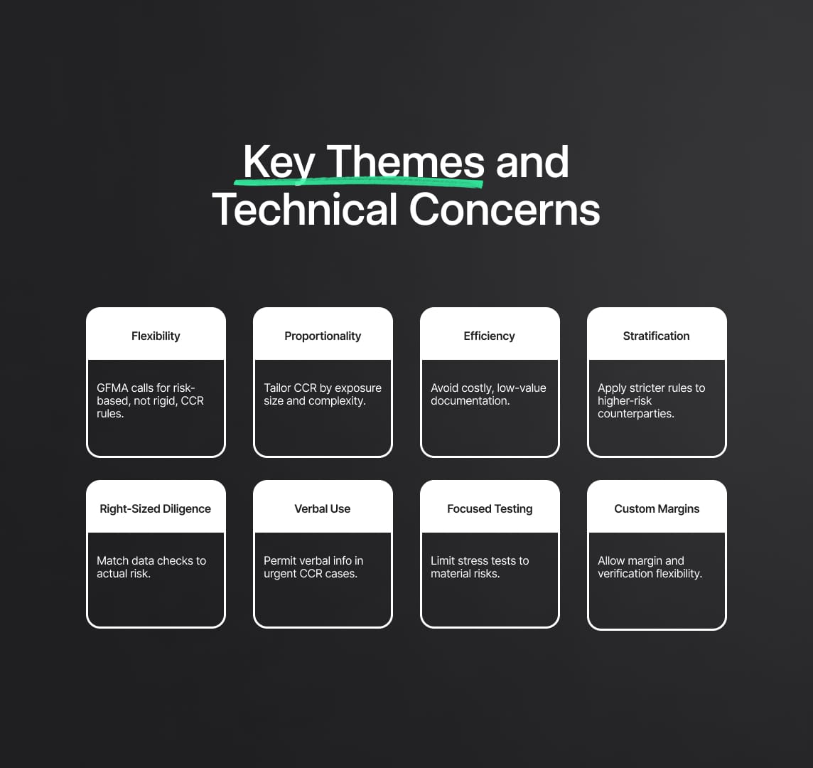 Overview and Attitudes Towards the Basel CCR Guidelines