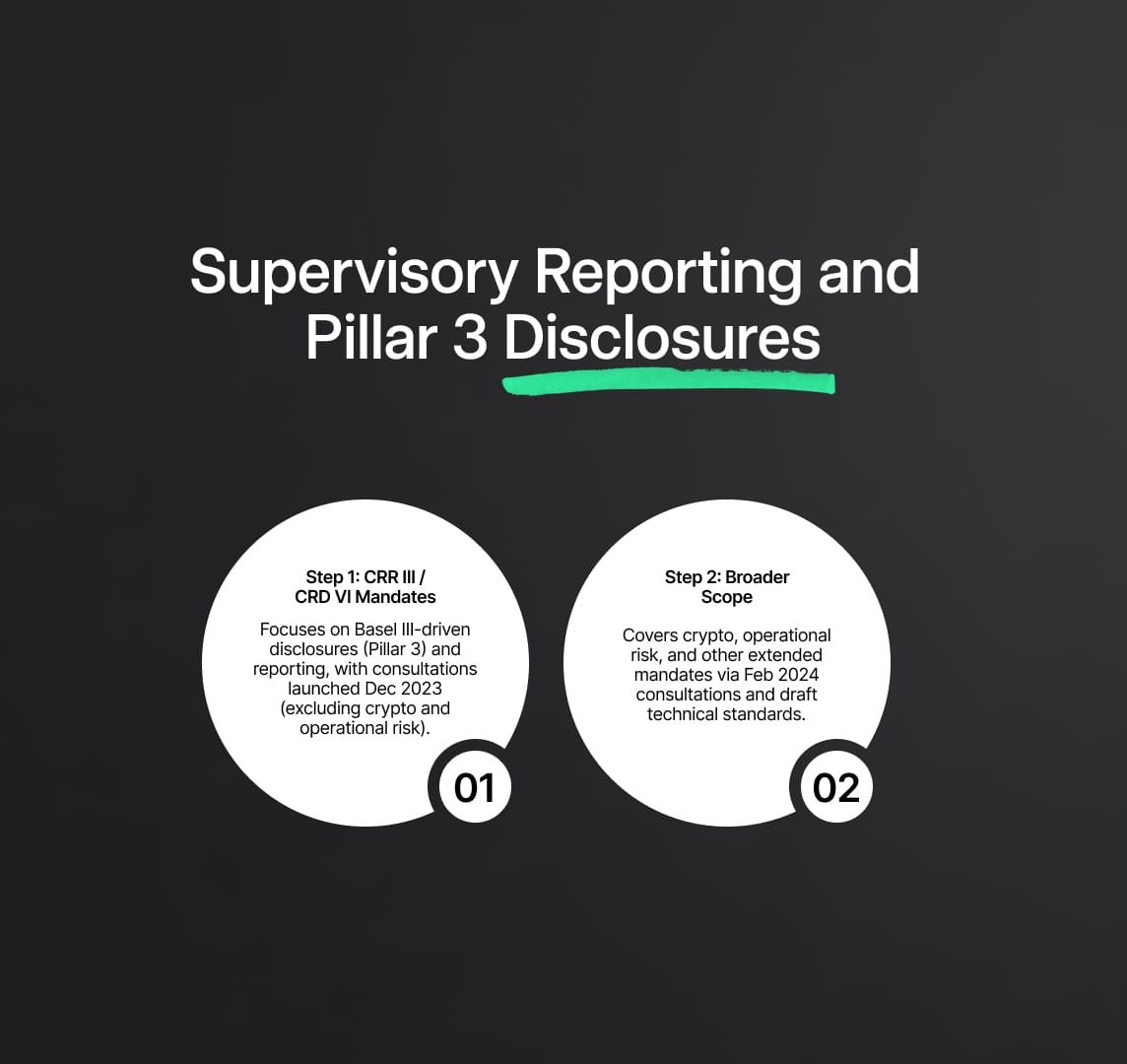 Supervisory Reporting and Pillar 3 Disclosures