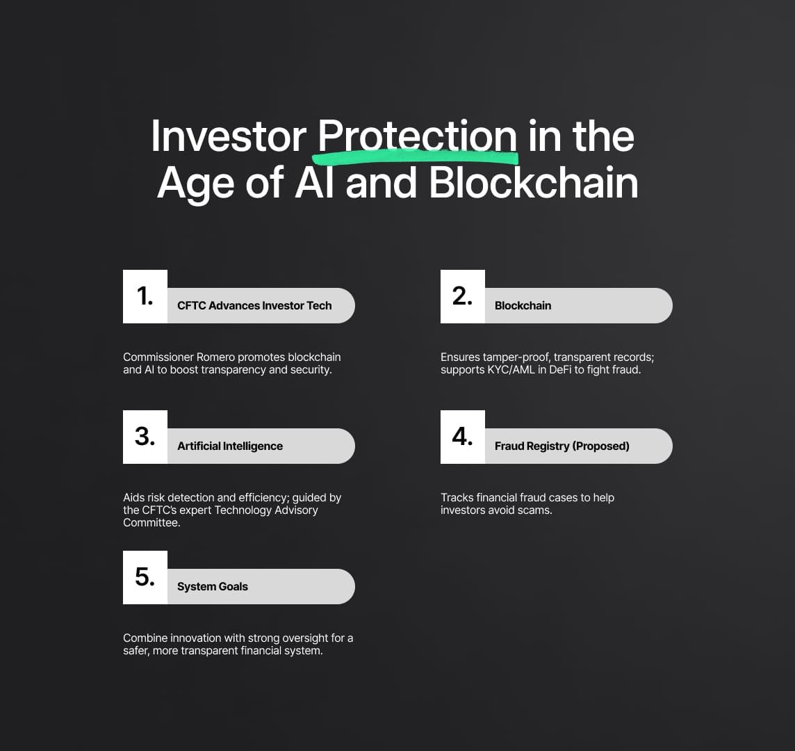 Modernizing Investor Protection: The Symbiosis of Blockchain, AI, and Regulatory Oversight
