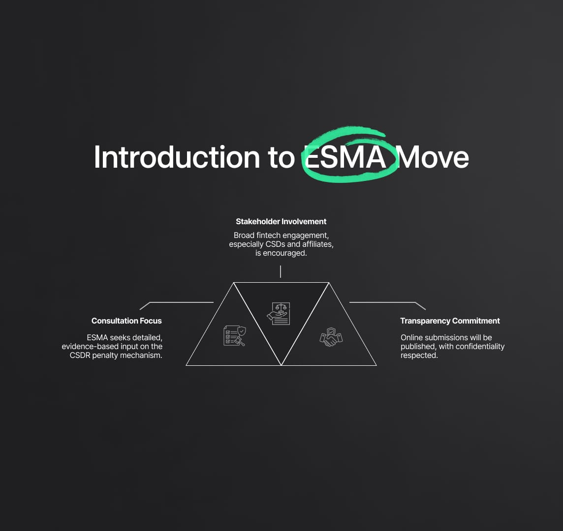 CSDR Regulation:  ESMA’s Fintech Consultation 