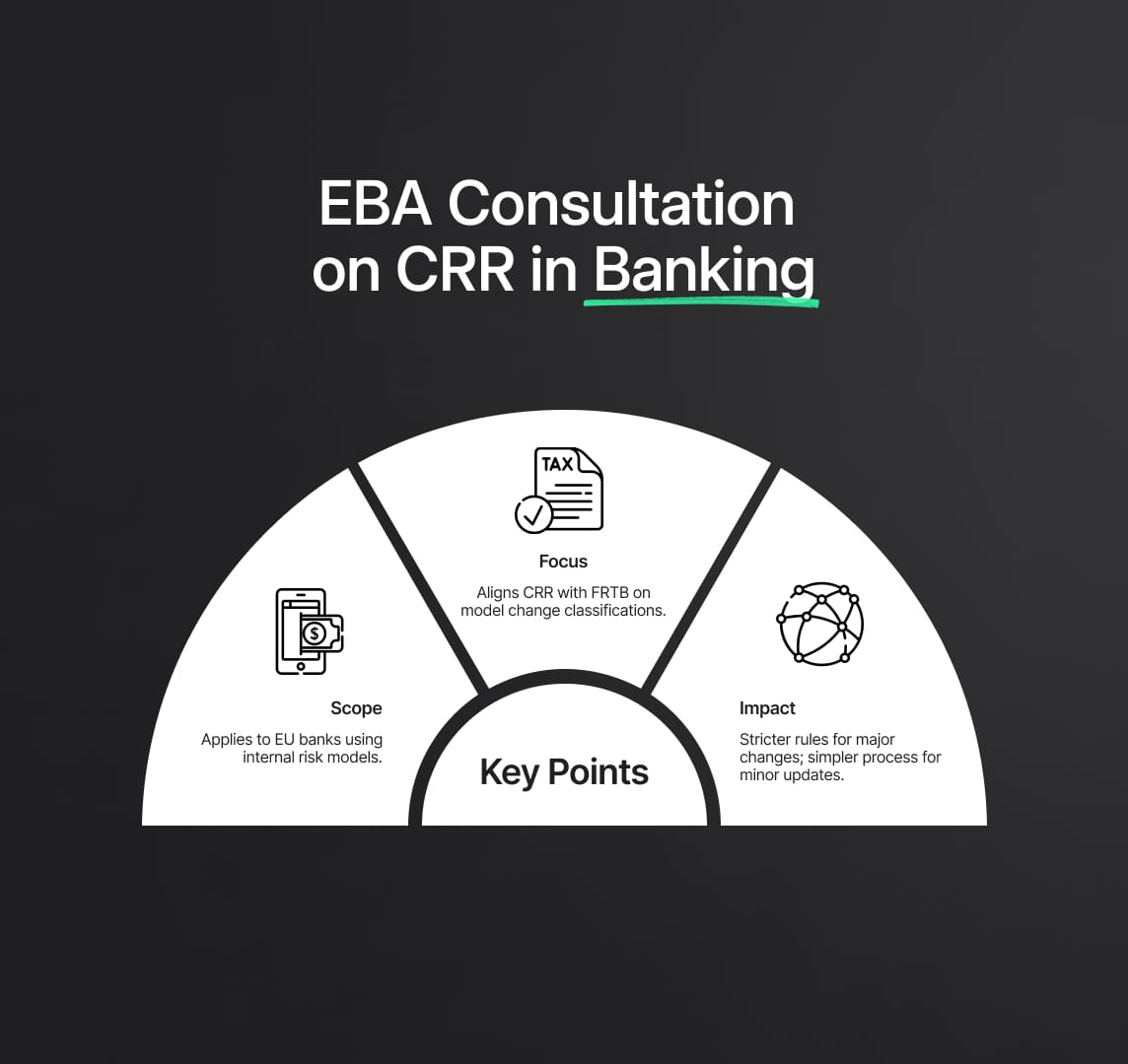 EBA's Consultation for Capital Requirements Regulation (CRR) in Banking