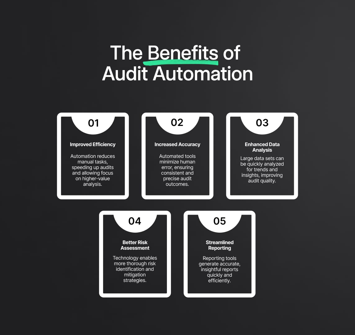 The Benefits of Audit Automation