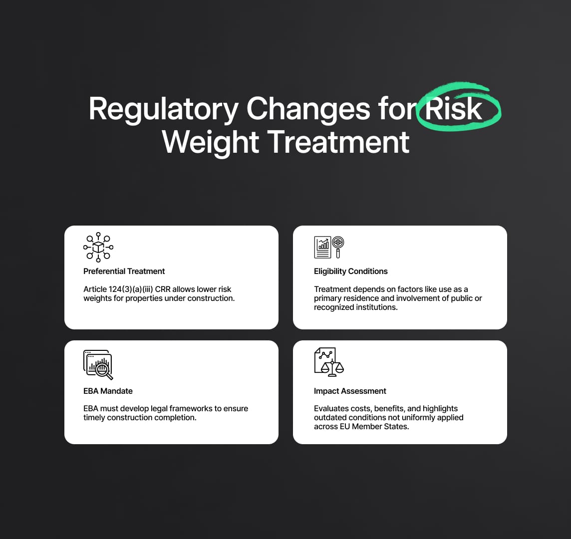 Regulatory Changes for Risk Weight Treatment 