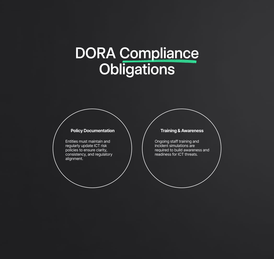 DORA Compliance Obligations