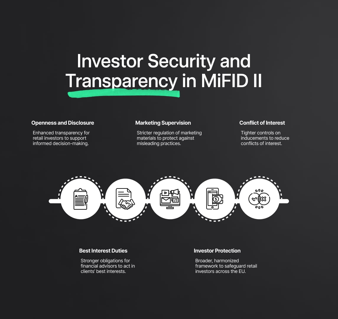 MiFID II (Directive 2014/65/EU): Investor Security and Market Clarity