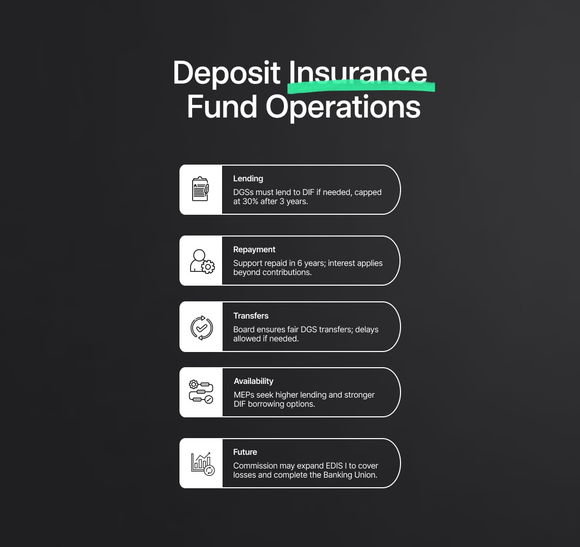Operational Mechanisms of the Deposit Insurance Fund