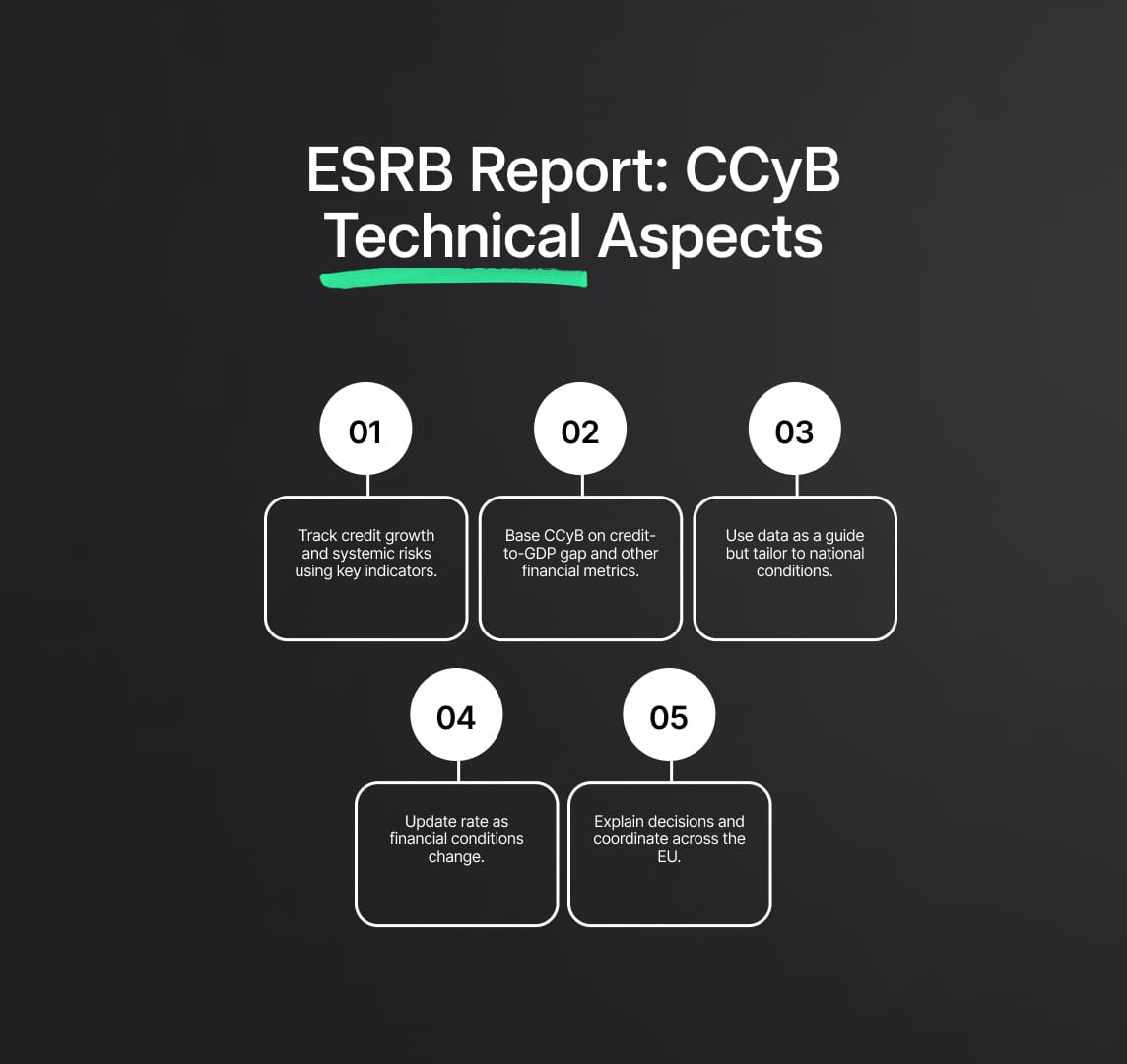 ESRB Compliance Report: Technical Aspects of Countercyclical Buffer Rates (CCyB)
