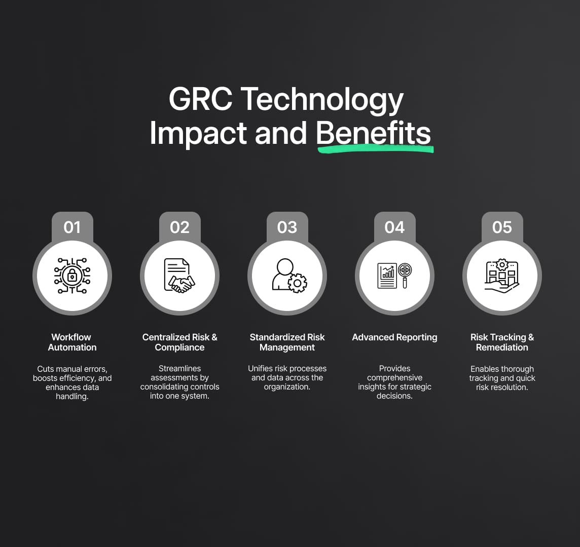 GRC Technology Impact and Benefits