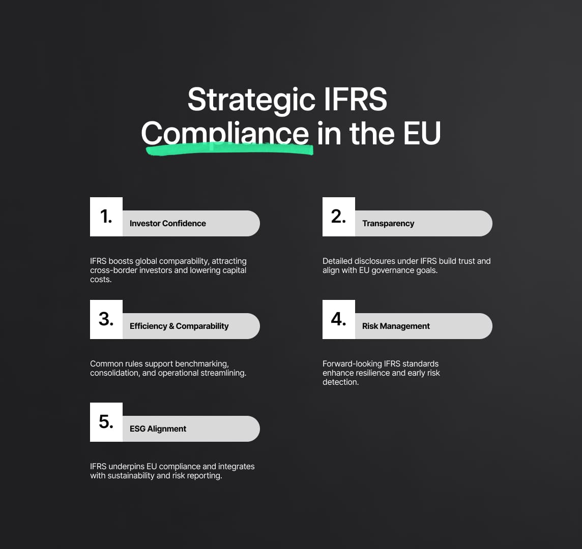 Strategic Implications of IFRS Compliance in the EU