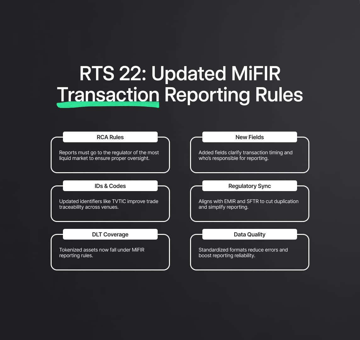 Amendments to RTS 22: Transaction Data Reporting Under Article 26 of MiFIR Regulation