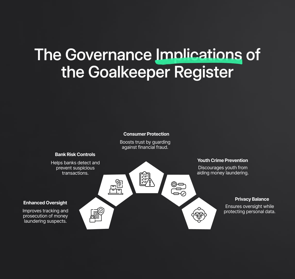  Governance in Financial Institutions: The Swedish Approach to Combat Money Laundering