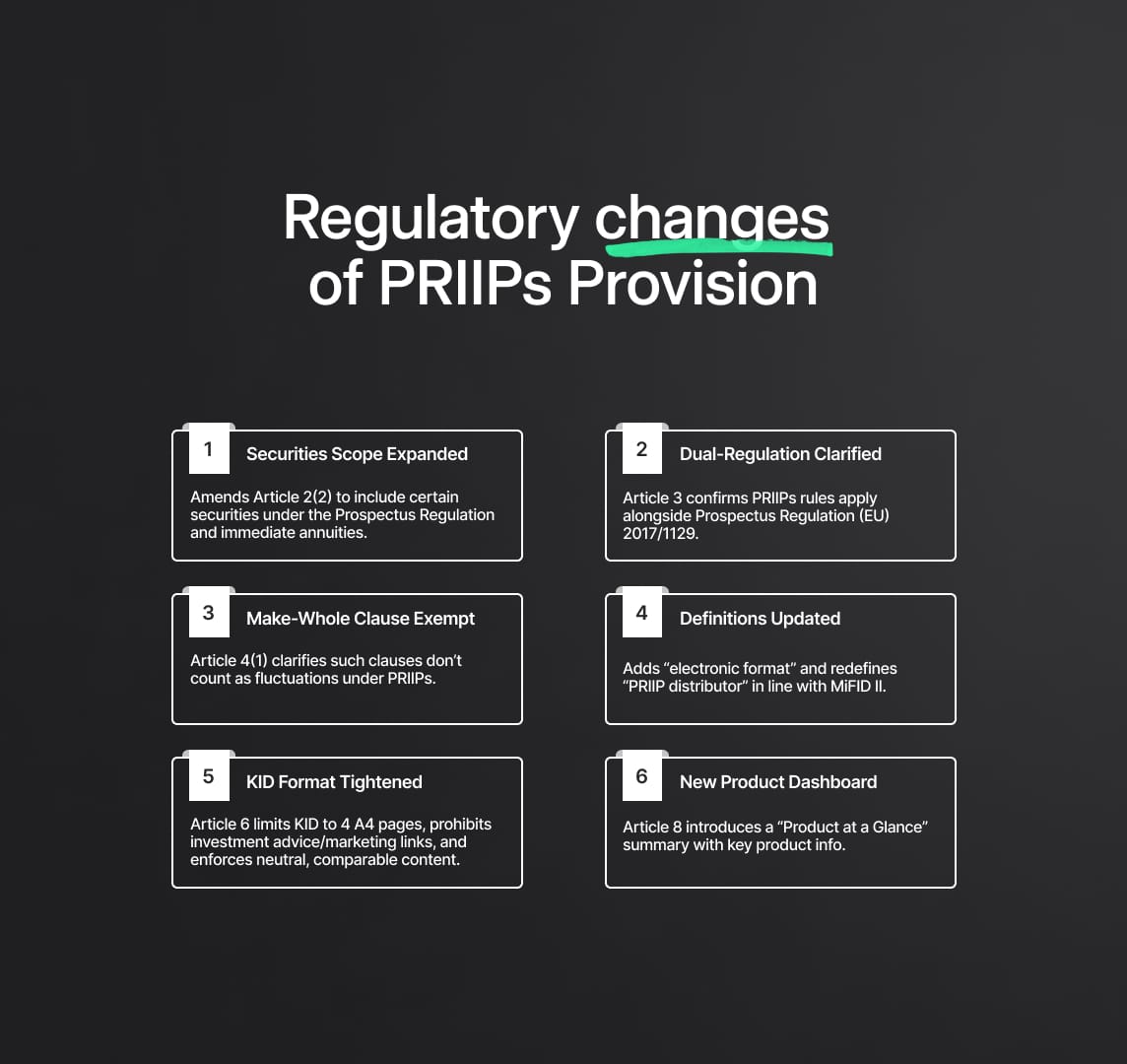 Targeted area of supervision of PRIIPs provision